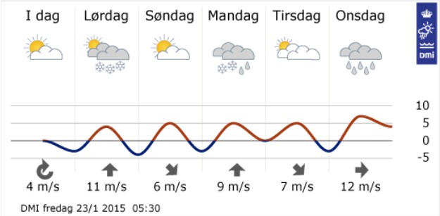 Vejrudsigten